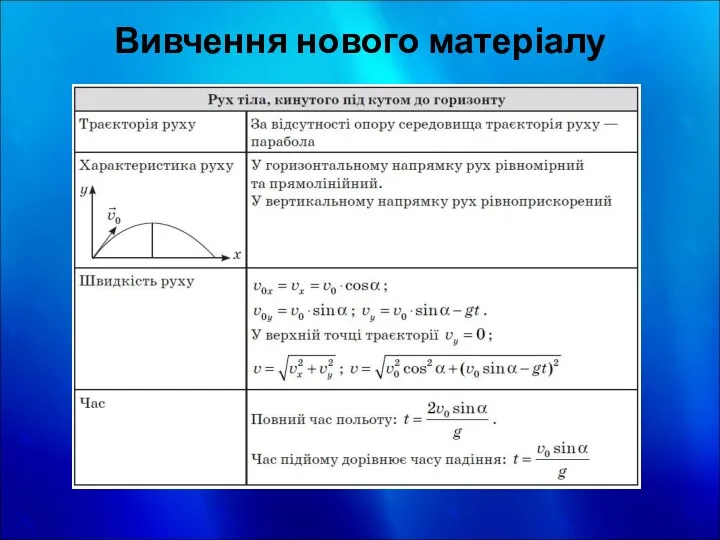 Вивчення нового матеріалу