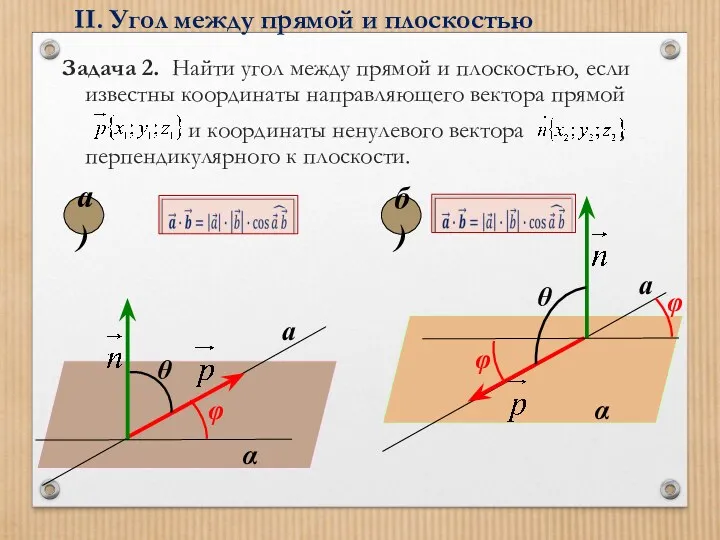 Задача 2. Найти угол между прямой и плоскостью, если известны