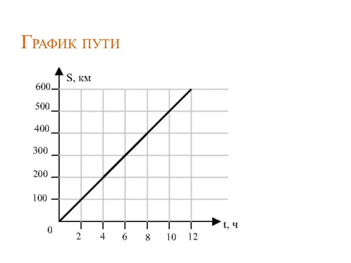 График пути