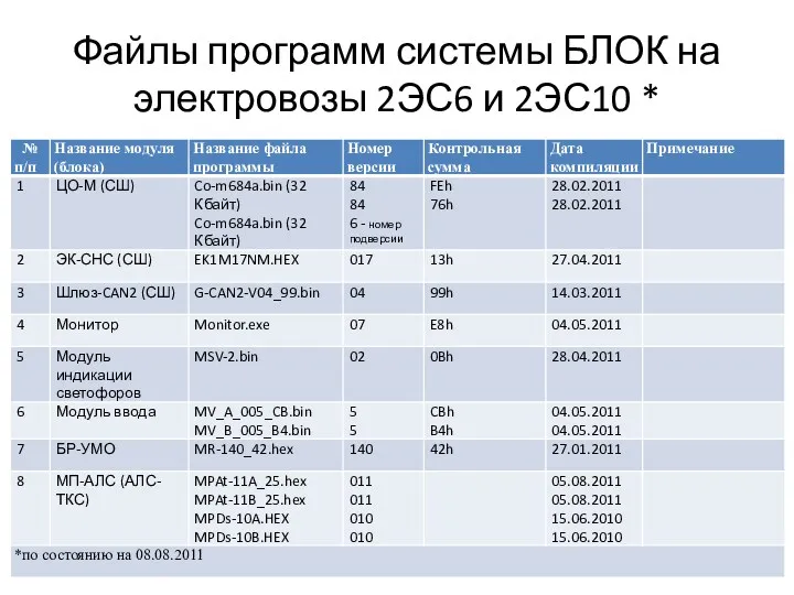 Файлы программ системы БЛОК на электровозы 2ЭС6 и 2ЭС10 *