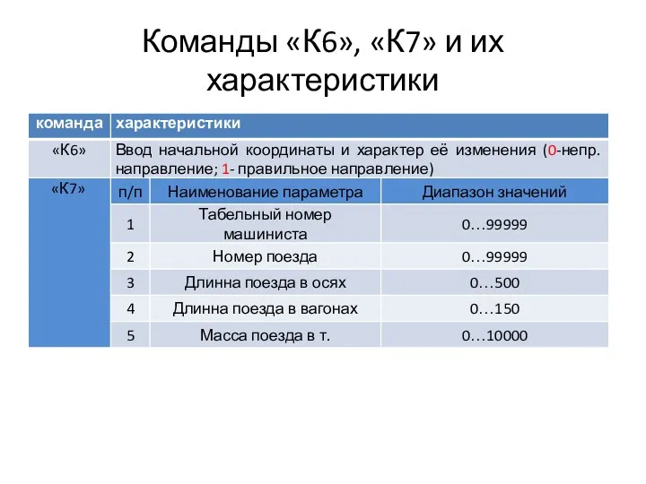 Команды «К6», «К7» и их характеристики