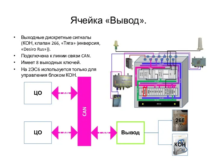 Ячейка «Вывод». Выходные дискретные сигналы (КОН, клапан 266, «Тяга» (инверсия,