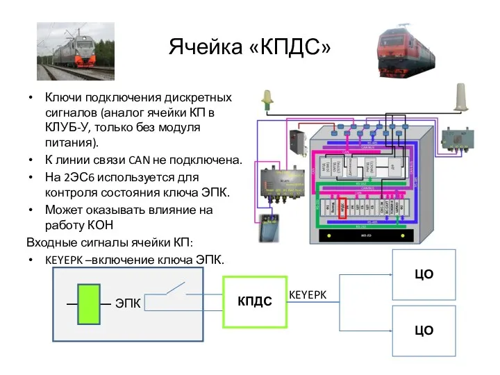 Ячейка «КПДС» Ключи подключения дискретных сигналов (аналог ячейки КП в