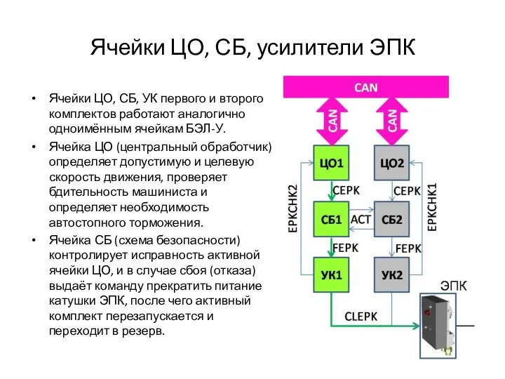 Ячейки ЦО, СБ, усилители ЭПК Ячейки ЦО, СБ, УК первого