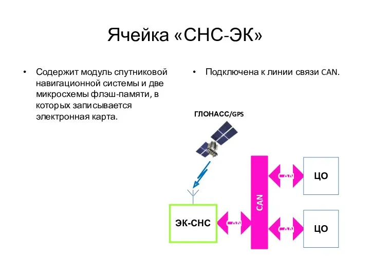 Ячейка «СНС-ЭК» Содержит модуль спутниковой навигационной системы и две микросхемы