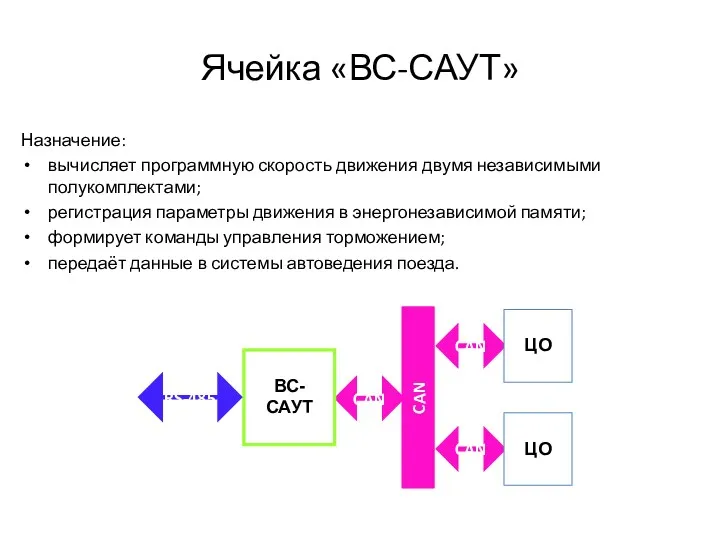 Ячейка «ВС-САУТ» Назначение: вычисляет программную скорость движения двумя независимыми полукомплектами;