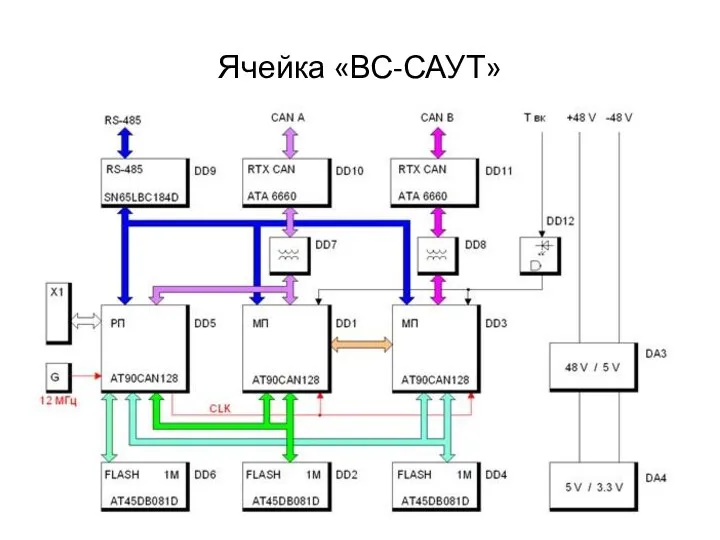 Ячейка «ВС-САУТ»