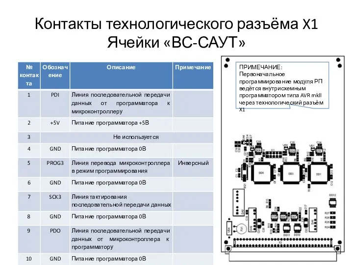 Контакты технологического разъёма X1 Ячейки «ВС-САУТ» ПРИМЕЧАНИЕ: Первоначальное программирование модуля