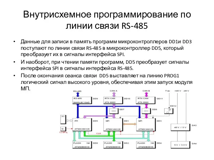 Внутрисхемное программирование по линии связи RS-485 Данные для записи в