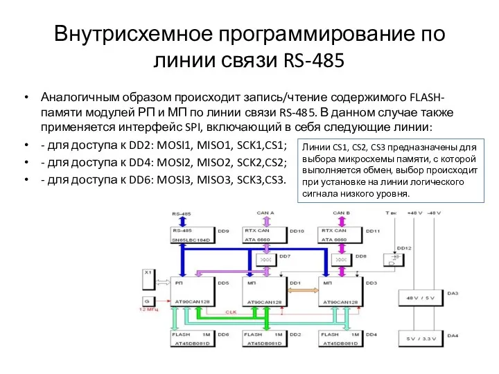 Внутрисхемное программирование по линии связи RS-485 Аналогичным образом происходит запись/чтение