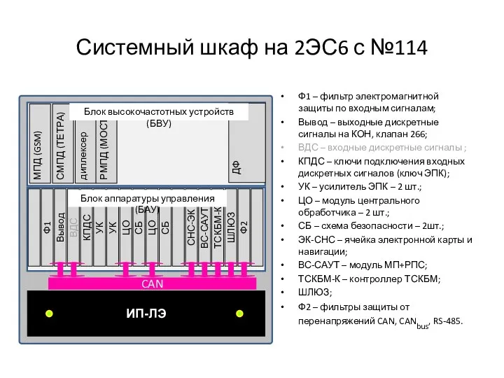 Системный шкаф на 2ЭС6 с №114 Ф1 – фильтр электромагнитной