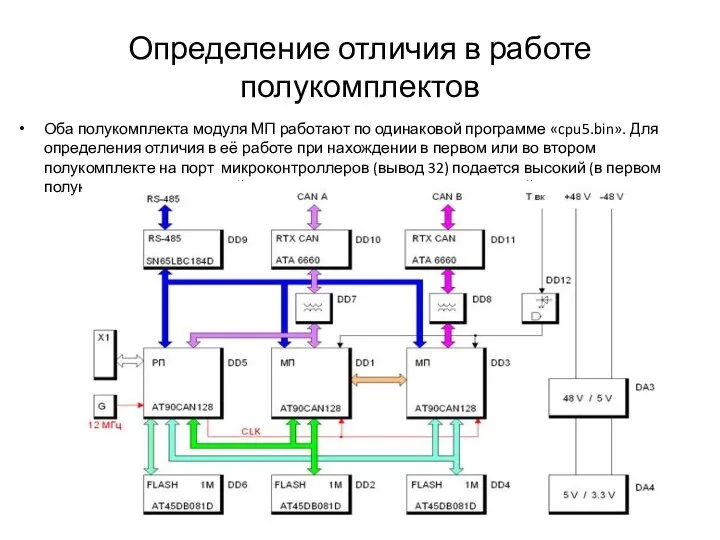 Определение отличия в работе полукомплектов Оба полукомплекта модуля МП работают