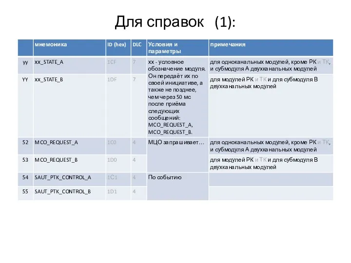 Для справок (1):