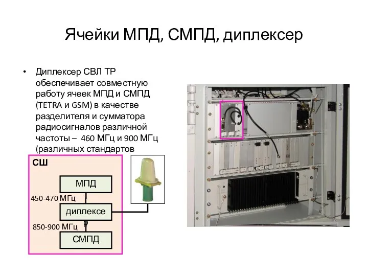 Ячейки МПД, СМПД, диплексер Диплексер СВЛ ТР обеспечивает совместную работу