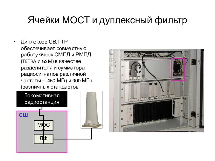 СШ Ячейки МОСТ и дуплексный фильтр Диплексер СВЛ ТР обеспечивает