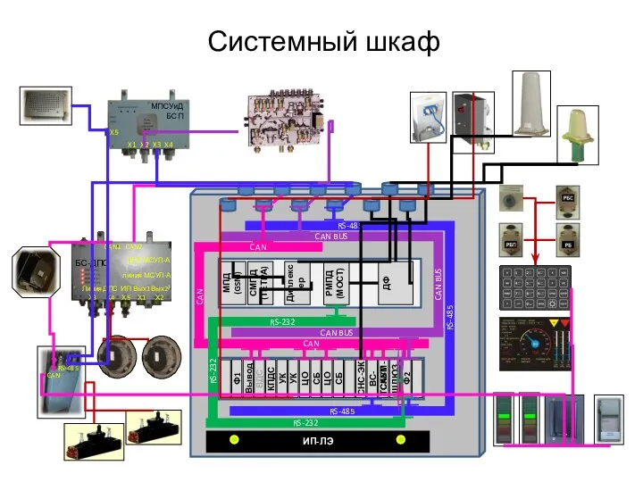 Системный шкаф ИП-ЛЭ МПД (GSM) СМПД (ТЕТРА) Диплексер ДФ Вывод