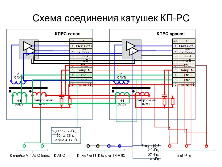 Схема соединения катушек КП-РС Fалсн: 25Гц, 50Гц, 75Гц, Fалс-ен: 175Гц