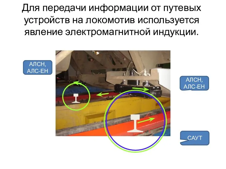 Для передачи информации от путевых устройств на локомотив используется явление