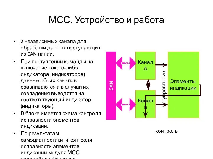 МСС. Устройство и работа 2 независимых канала для обработки данных