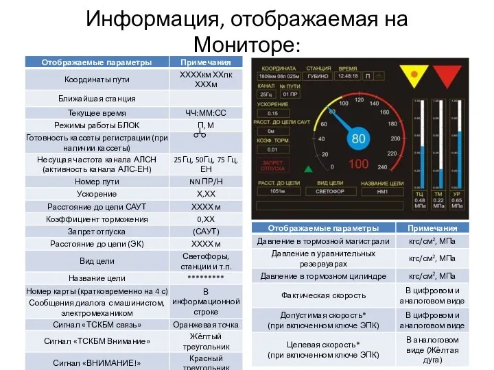 Информация, отображаемая на Мониторе: