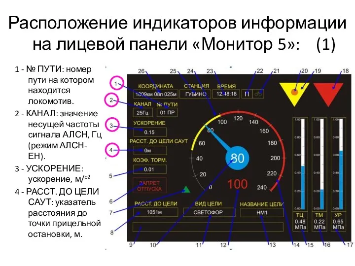 Расположение индикаторов информации на лицевой панели «Монитор 5»: (1) 1