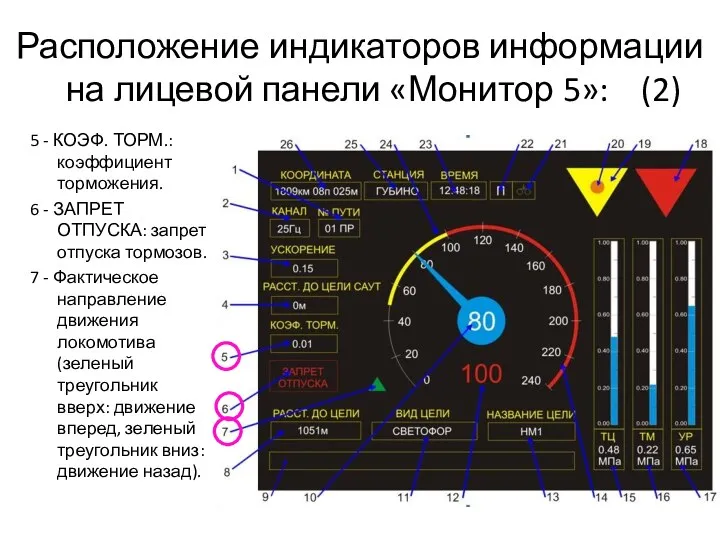 Расположение индикаторов информации на лицевой панели «Монитор 5»: (2) 5