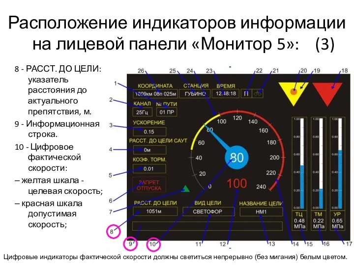 Расположение индикаторов информации на лицевой панели «Монитор 5»: (3) 8