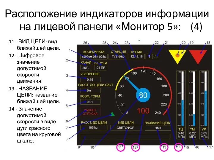 Расположение индикаторов информации на лицевой панели «Монитор 5»: (4) 11