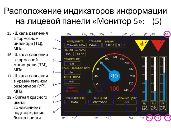 Расположение индикаторов информации на лицевой панели «Монитор 5»: (5) 15