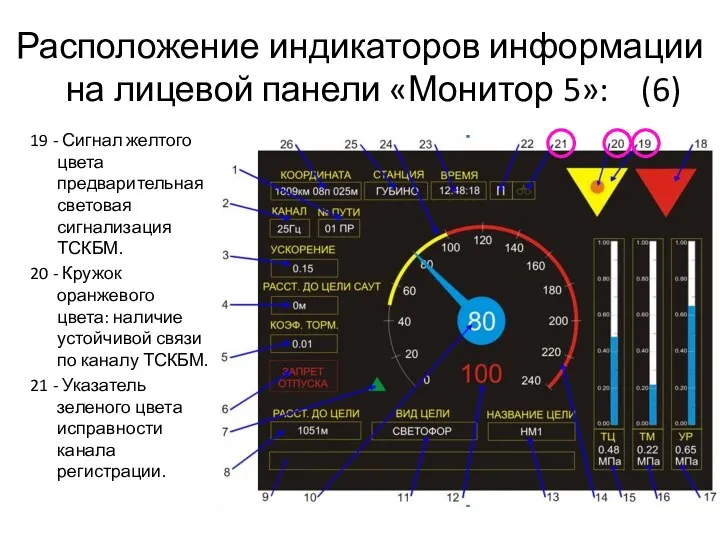 Расположение индикаторов информации на лицевой панели «Монитор 5»: (6) 19