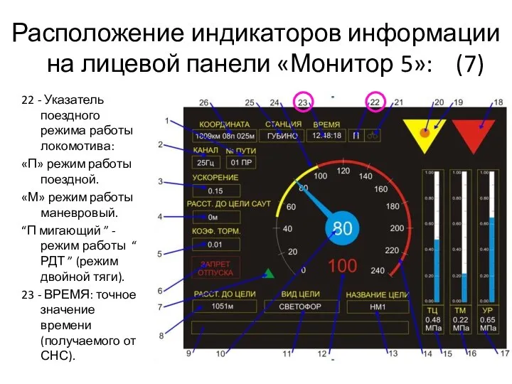 Расположение индикаторов информации на лицевой панели «Монитор 5»: (7) 22