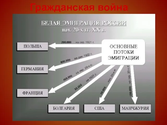 Гражданская война