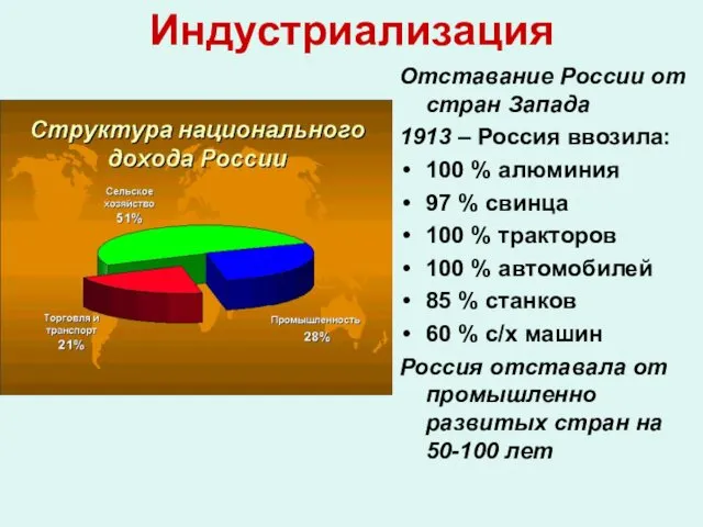 Индустриализация Отставание России от стран Запада 1913 – Россия ввозила: