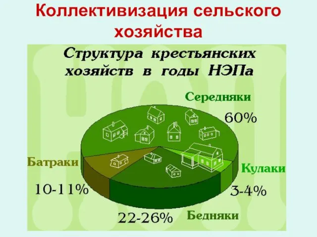 Коллективизация сельского хозяйства