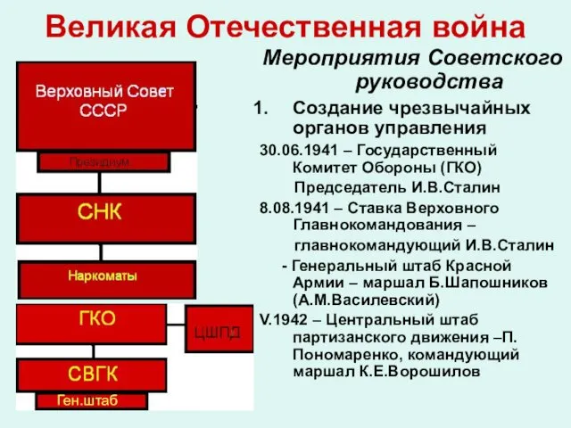 Великая Отечественная война Мероприятия Советского руководства Создание чрезвычайных органов управления
