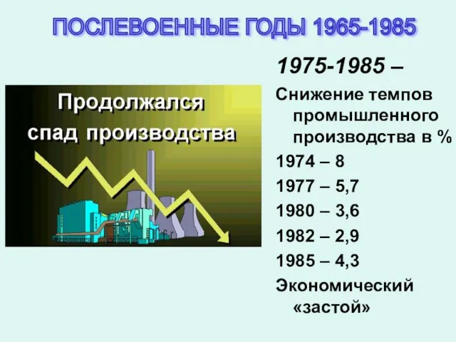 1975-1985 – Снижение темпов промышленного производства в % 1974 –