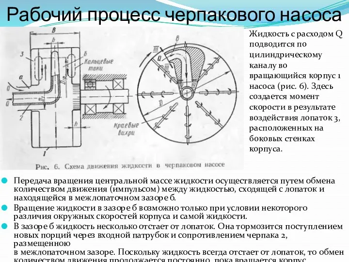 Рабочий процесс черпакового насоса Передача вращения центральной массе жидкости осуществляется