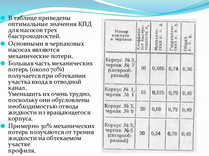 В таблице приведены оптимальные значения КПД для насосов трех быстроходностей.