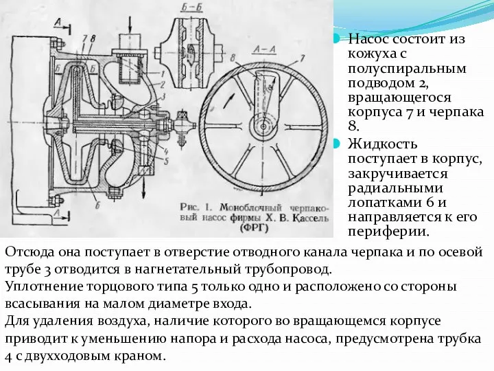 Насос состоит из кожуха с полуспиральным подводом 2, вращающегося корпуса