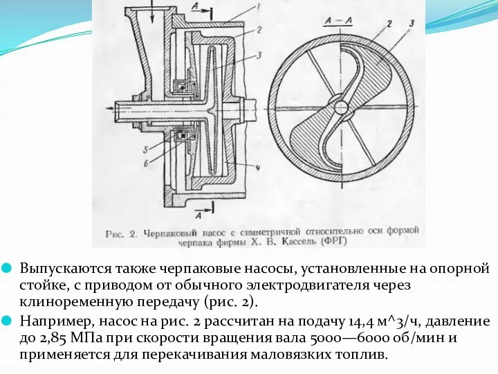 Выпускаются также черпаковые насосы, установленные на опорной стойке, с приводом