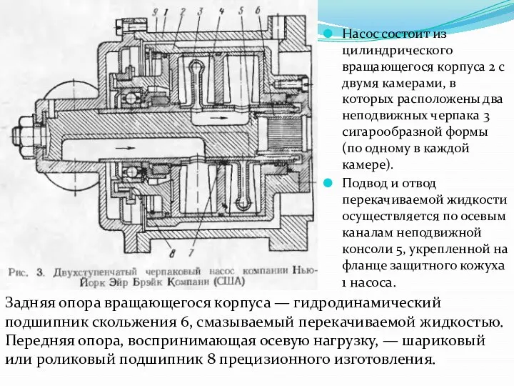 Насос состоит из цилиндрического вращающегося корпуса 2 с двумя камерами,