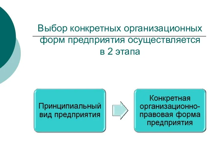 Выбор конкретных организационных форм предприятия осуществляется в 2 этапа