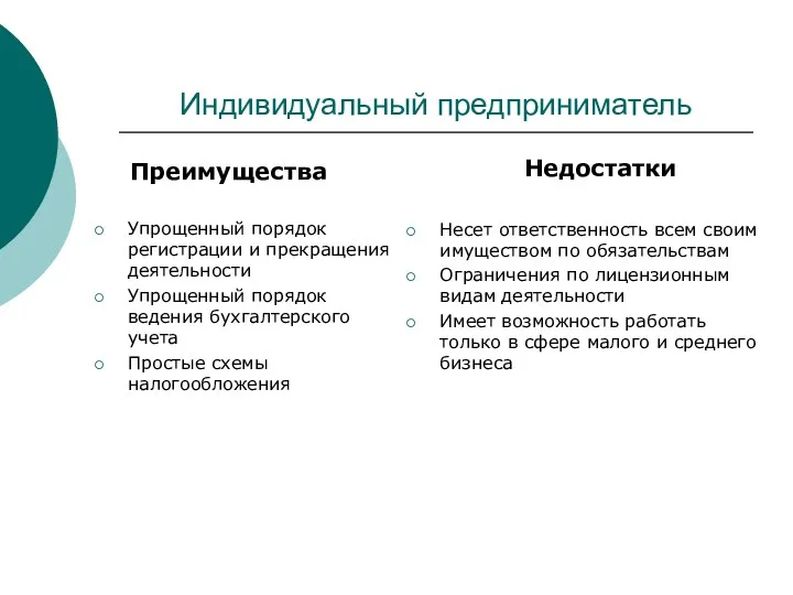 Индивидуальный предприниматель Преимущества Упрощенный порядок регистрации и прекращения деятельности Упрощенный