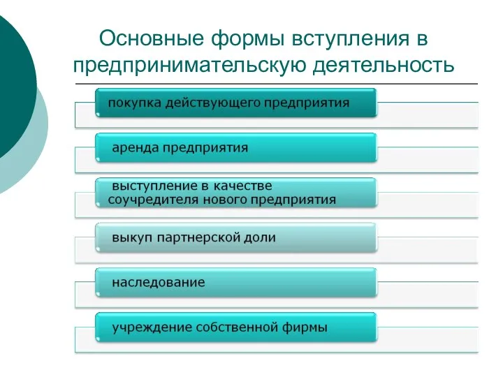 Основные формы вступления в предпринимательскую деятельность