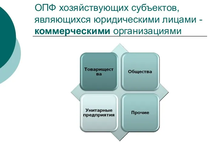 ОПФ хозяйствующих субъектов, являющихся юридическими лицами - коммерческими организациями