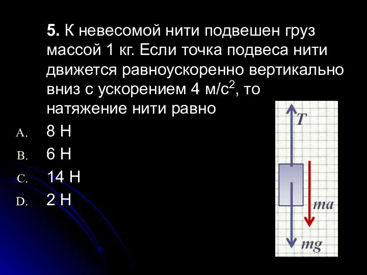 5. К невесомой нити подвешен груз массой 1 кг. Если