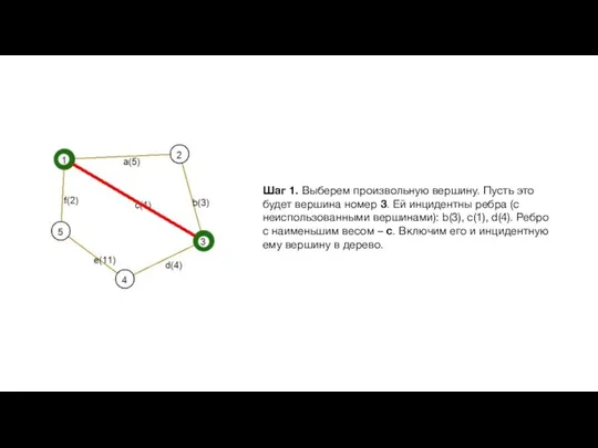 Шаг 1. Выберем произвольную вершину. Пусть это будет вершина номер