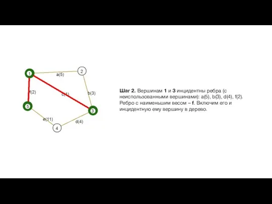 Шаг 2. Вершинам 1 и 3 инцидентны ребра (с неиспользованными