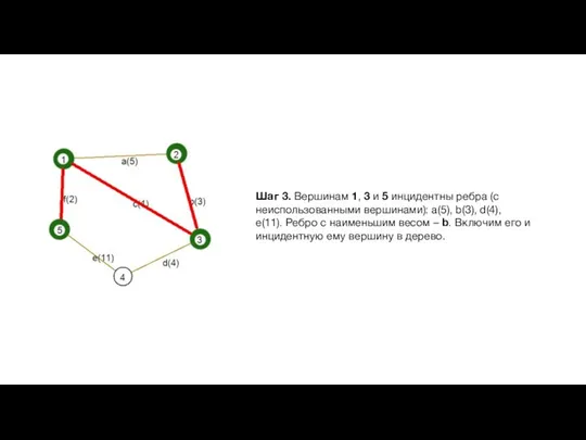 Шаг 3. Вершинам 1, 3 и 5 инцидентны ребра (с