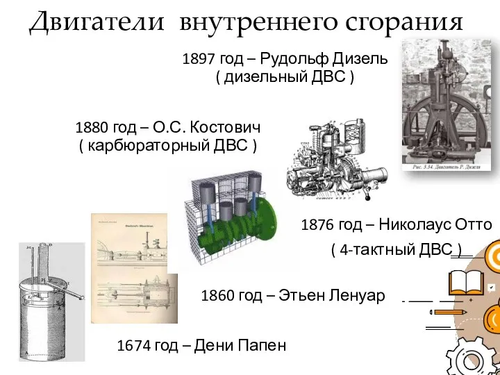 Двигатели внутреннего сгорания 1674 год – Дени Папен 1860 год